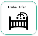 Frühe Hilfen Frühe Hilfen
