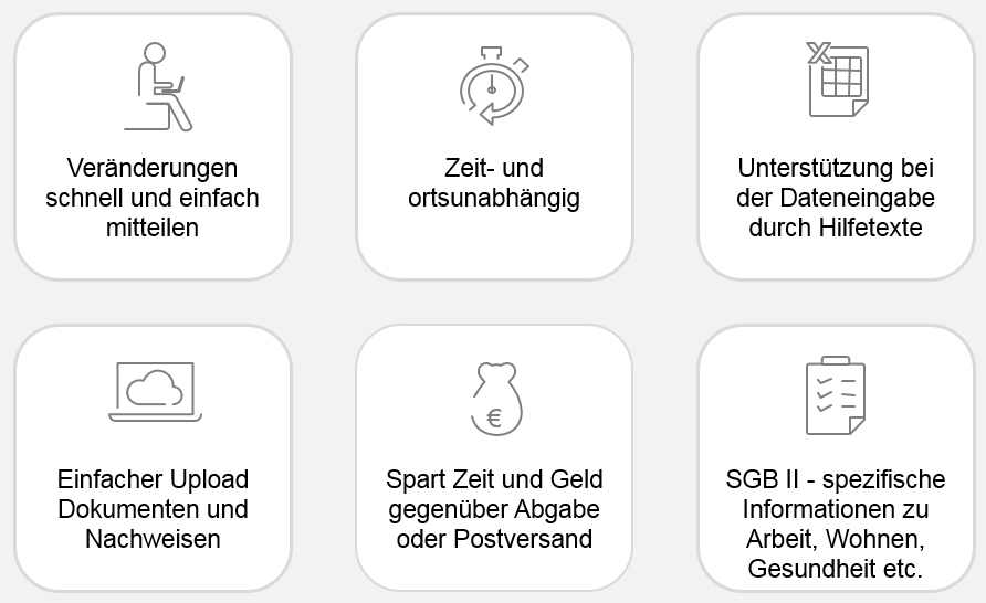 Jobcenter.Digital - Vorteile für Kundinnen und Kunden