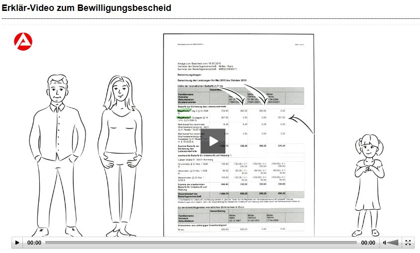 Zum Abspielen des Videos werden Sie auf die Seiten der Arbeitsagentur weitergeleitet.