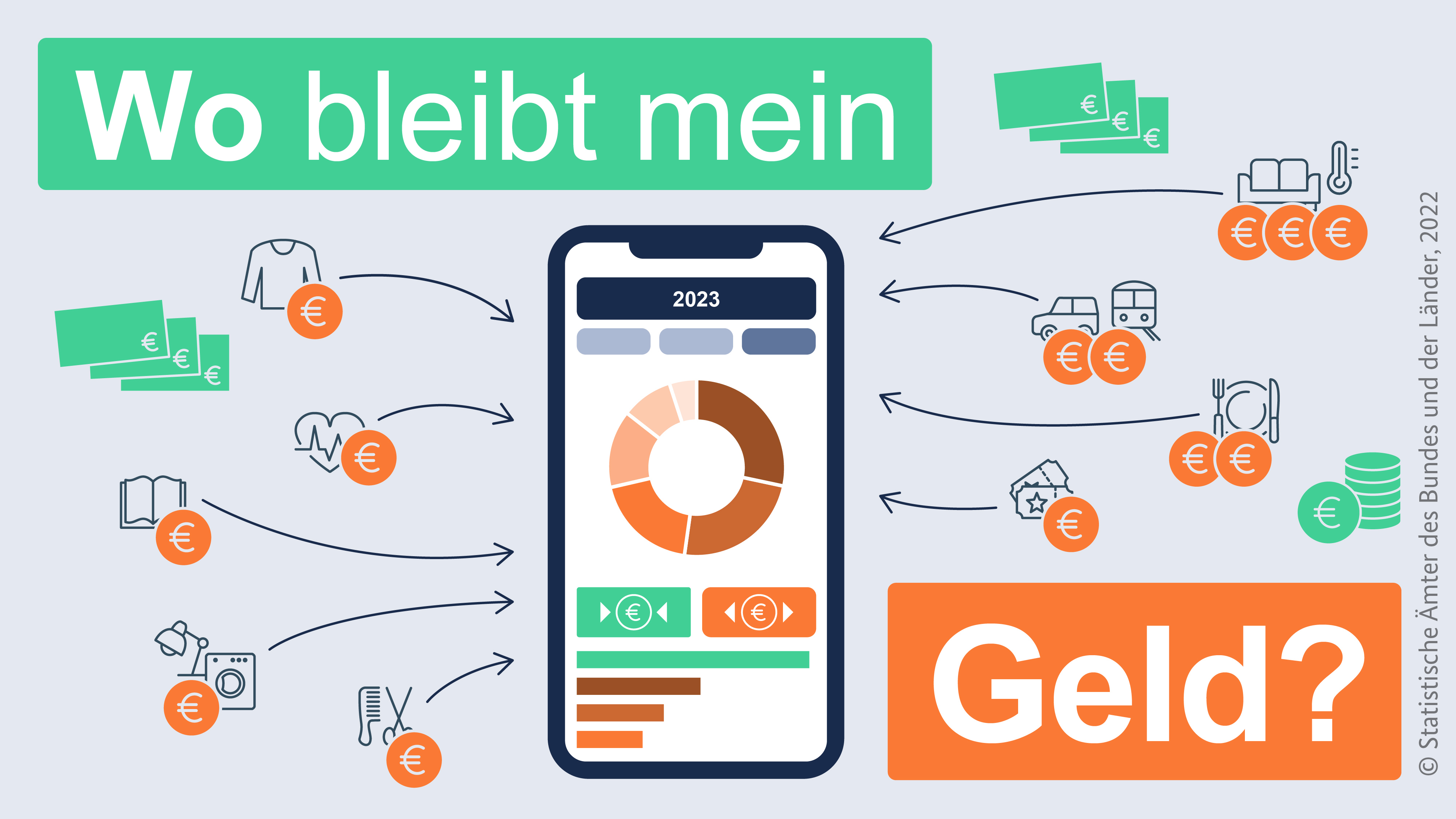 EVS Banner (Quelle: © Statistische Ämter des Bundes und der Länder, Vervielfältigung und Verbreitung, auch auszugsweise, mit Quellennachweis gestattet.) EVS Banner